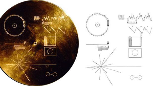 Portada del disco dorado de una de las sondas. Contiene instrucciones para reproducirlo y la posición del Sistema Solar (abajo, a la izquierda), en relación con 14 púlsares