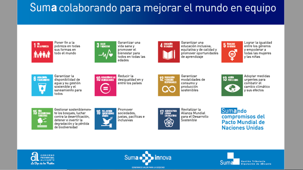 Esquema de medidas contenidos en el programa de Suma para el Pacto Mundial de Naciones Unidas