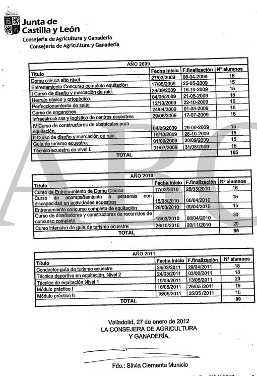 Documento en el que aparecen los «cursos ficticios» de «Guía de turismo ecuestre» y «Técnico de equitación nivel 1»