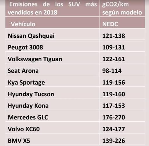 El el cuadro adjunto del informe de Ecologistas en Acción incluso los modelos y las marcas están mal escritos