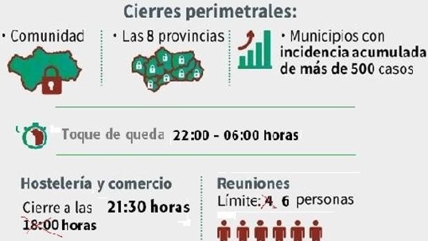Nuevas Restricciones En Andalucia Preguntas Y Respuestas